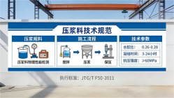 邢台本地工厂讲解：说一遍公路压浆料和铁路压浆料的区别