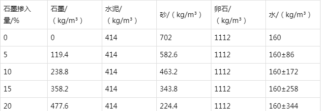 邢台防静电水泥砂浆怎么做(附配比及施工方法)